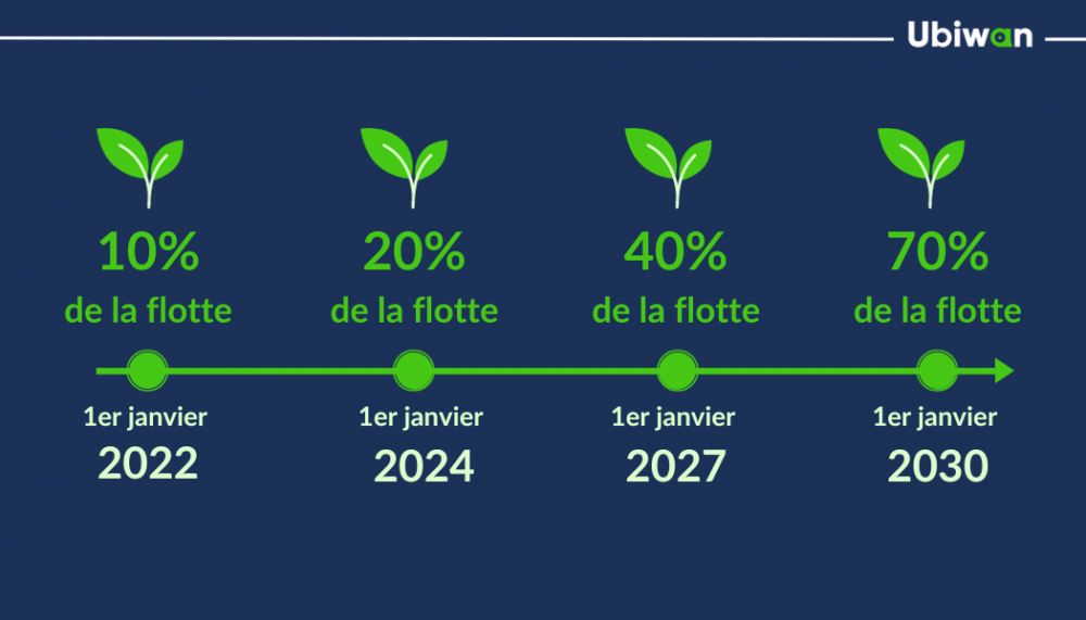 La Loi LOM : Une Révolution dans la Mobilité en France