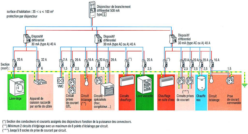 La Norme NFC 15-100
