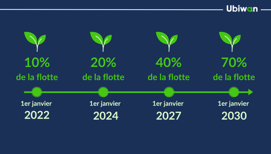 La Loi LOM : Une Révolution dans la Mobilité en France