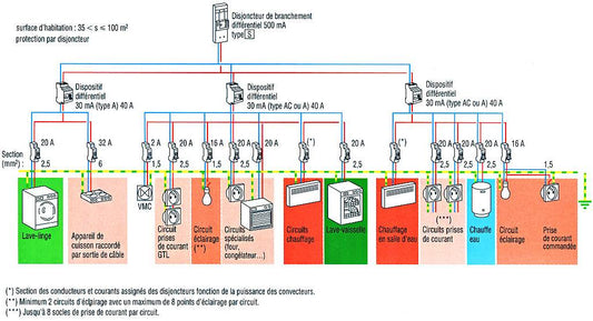 La Norme NFC 15-100